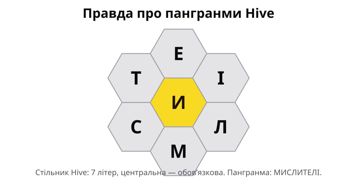 Стільник Hive з жовтою обовʼязковою літерою И в центрі та зовнішніми літерами Е, І, Л, М, С, Т.